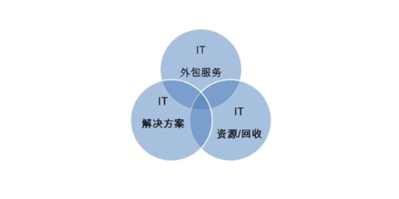 互联网时代的网站建设新趋势