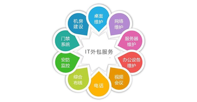 小程序开发：引领移动应用新潮流