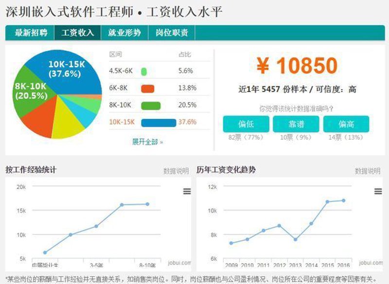 APP开发驶入5G时代：机遇与挑战同行